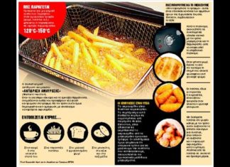 Τι είναι το επικίνδυνο ακρυλαμίδιο στα τρόφιμα που προκαλεί καρκίνους